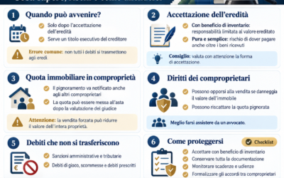 Pignoramento quota ereditaria: guida pratica per eredi e comproprietari